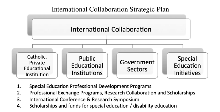 International-Collaborations-Exchanges