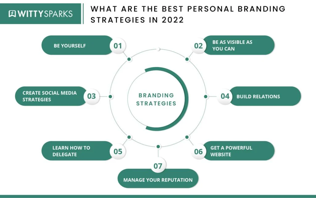 Personal-Branding-Strategies
