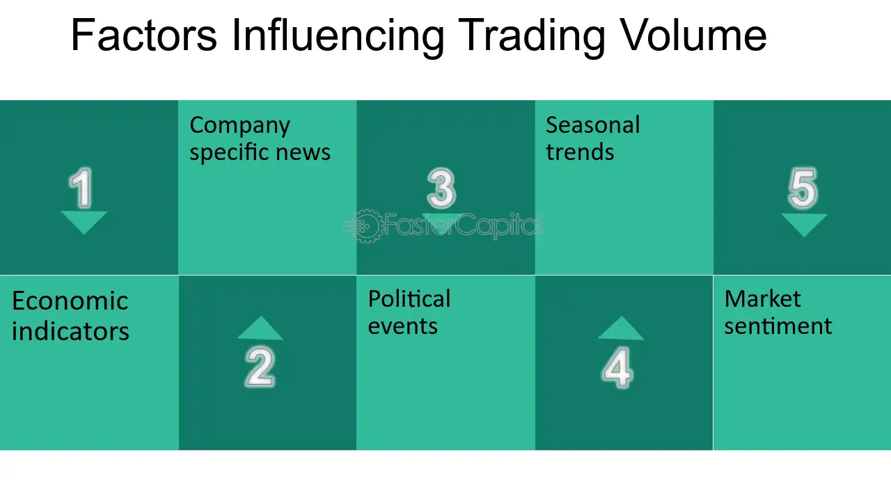 Influencing-Trading-Values